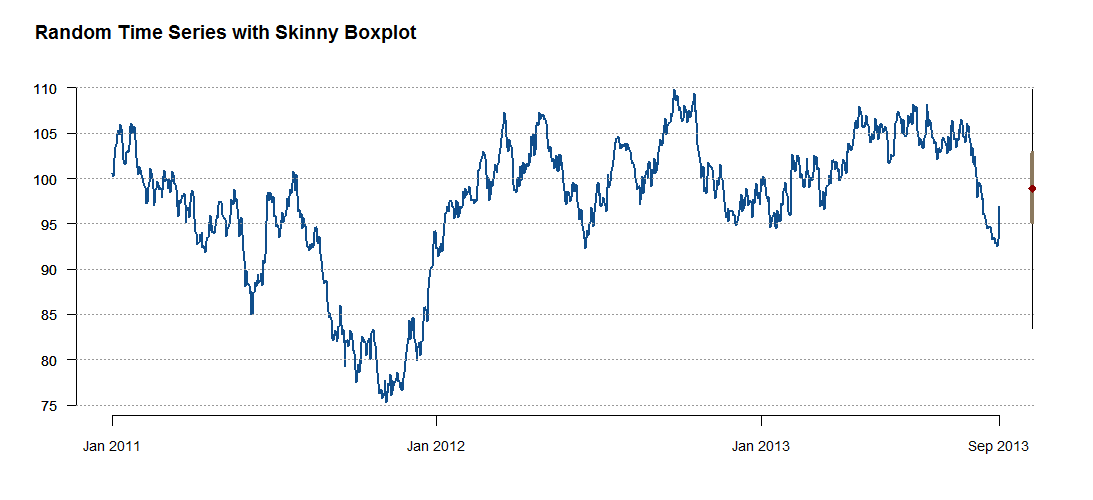 FZ-Skinny-Boxplot