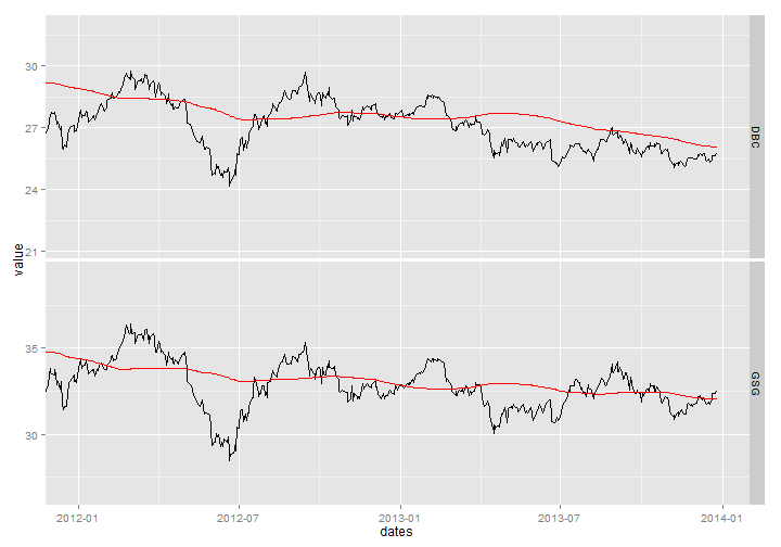 plot of chunk commodity