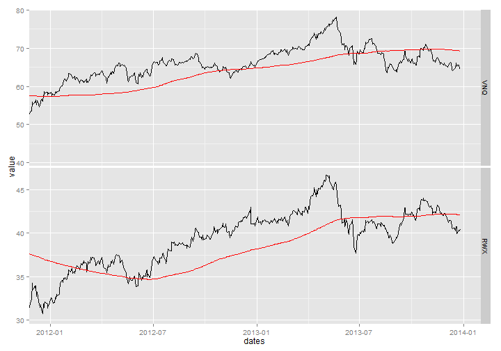 plot of chunk re