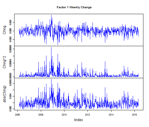 plot of chunk showPCAret
