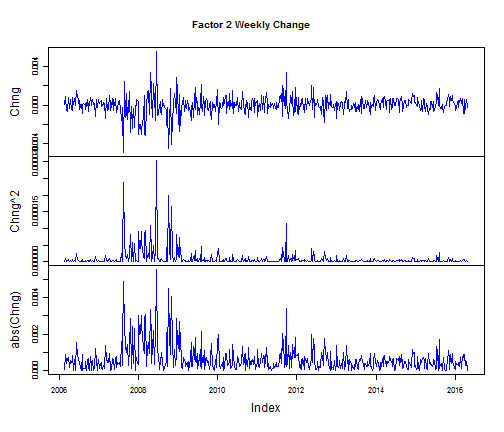 plot of chunk showPCAret