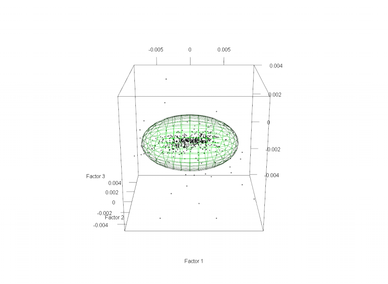 FactorChng3D